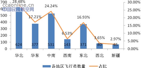 华东地区通用航空的发展以及情报服务现状