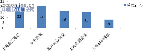华东地区通用航空的发展以及情报服务现状