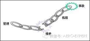 航空维修，大道至简！