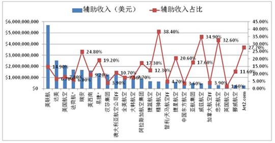 平面构成_集团公司收入构成图(2)