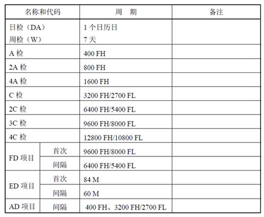 每天多飞了3小时，飞机就会不安全了？