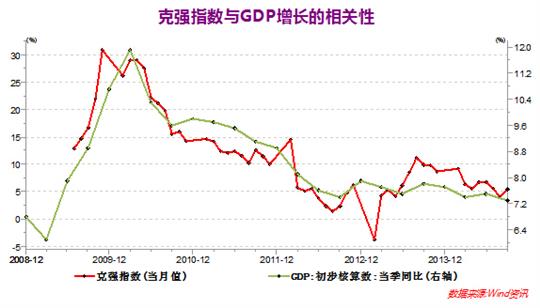 中国gdp经济增长图_gdp指数增长(3)