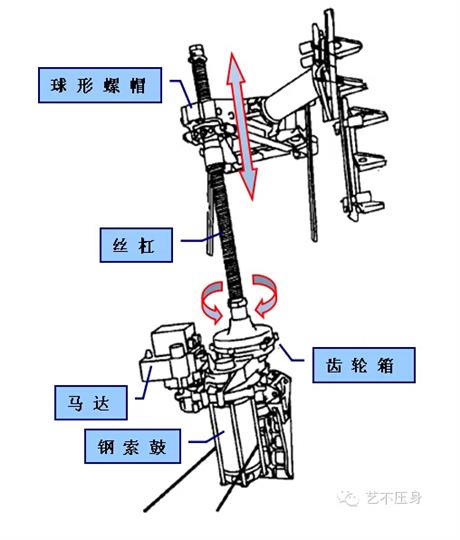 利用“观想法”处置安定面配平故障