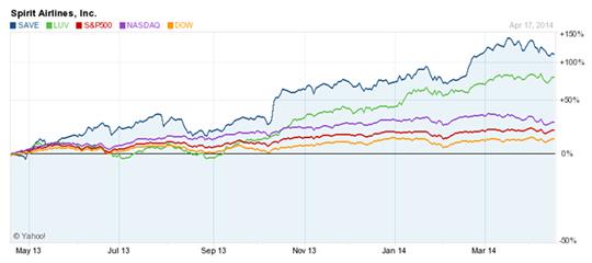 超低成本的精神航空如何赚钱？