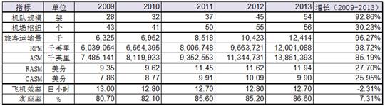 超低成本的精神航空如何赚钱？
