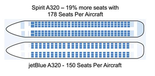 超低成本的精神航空如何赚钱？
