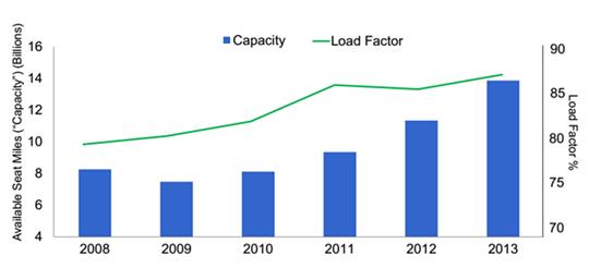 超低成本的精神航空如何赚钱？