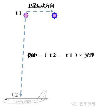 三分钟教你读懂RAIM预报