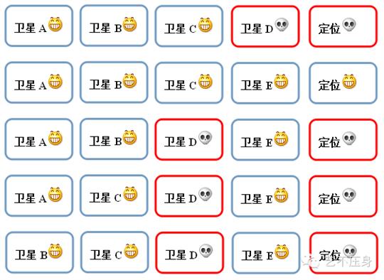 三分钟教你读懂RAIM预报