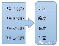 三分钟教你读懂RAIM预报