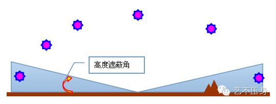 三分钟教你读懂RAIM预报