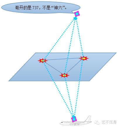 三分钟教你读懂RAIM预报