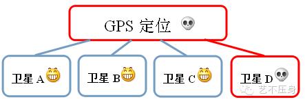 三分钟教你读懂RAIM预报