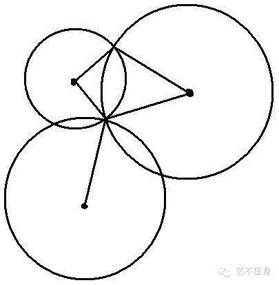 三分钟教你读懂RAIM预报