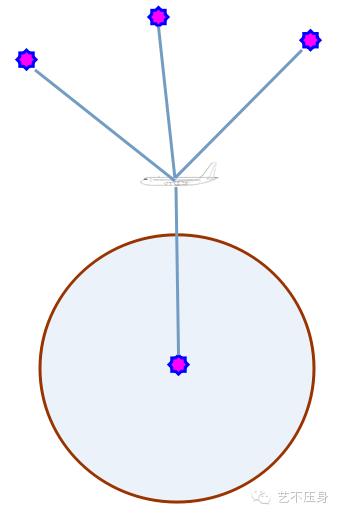 三分钟教你读懂RAIM预报