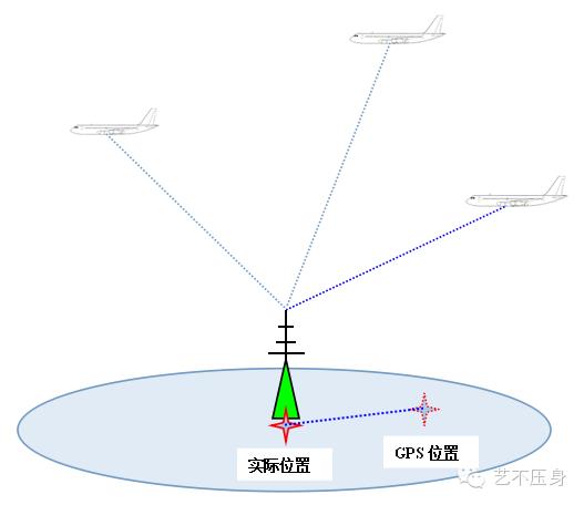 三分钟教你读懂RAIM预报