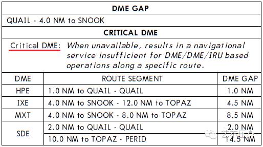 三分钟教你读懂RAIM预报