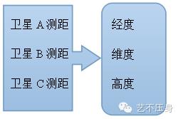 三分钟教你读懂RAIM预报