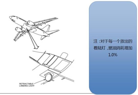 B737外部检查图示