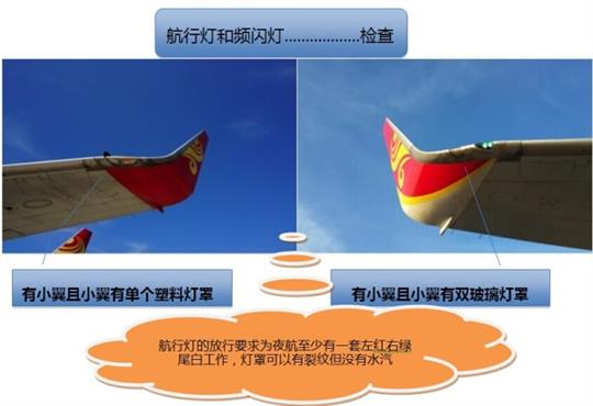 B737外部检查图示