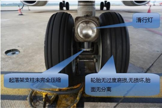 B737外部检查图示