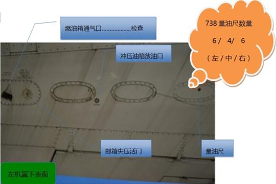 B737外部检查图示