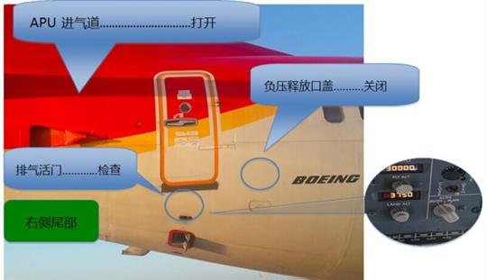B737外部检查图示