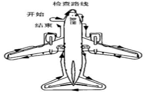 B737外部检查图示
