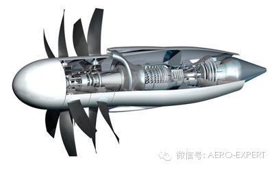 看看国际民用航空发动机市场这块蛋糕
