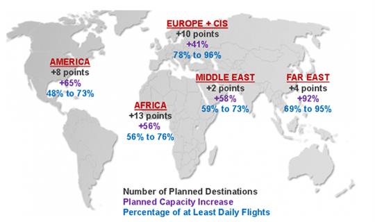 全球最佳航空公司实践——土耳其航空公司