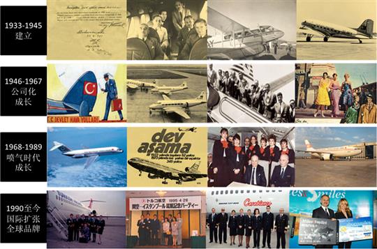 图15 土耳其航空发展历史 全球最佳航空公司实践——土耳其航空公司