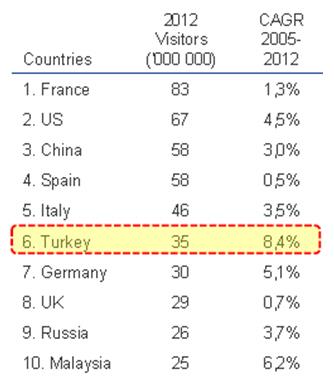 全球最佳航空公司实践——土耳其航空公司