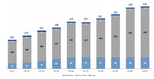 全球最佳航空公司实践——土耳其航空公司