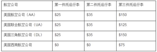 中美航班客舱设施和服务的大比拼