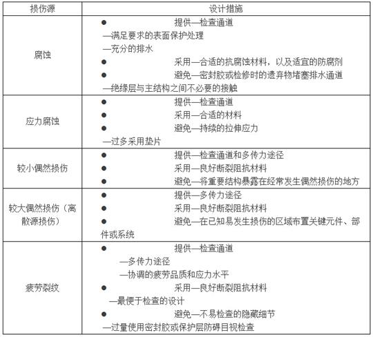 民用飞机维修思想在飞机结构腐蚀与防护的发展