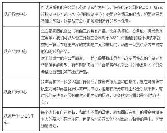 航空公司以客户为中心：知易行难