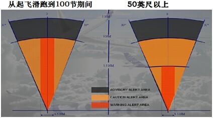 关于风切变（空客机型）