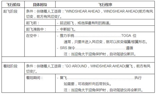 关于风切变（空客机型）
