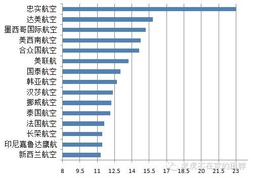 中国民航还是旅客出行最好的选择