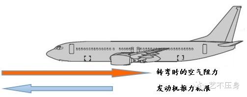 关注高空推力裕度保护