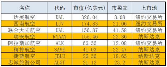 资本的力量一定会改变民营航空的命运