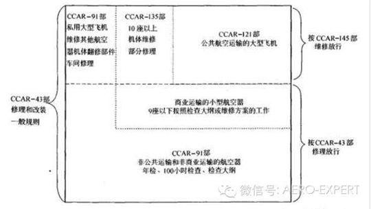 神秘的私人飞机，如何来维修？