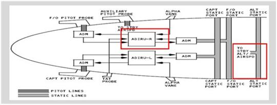 关于空速不可靠的探讨