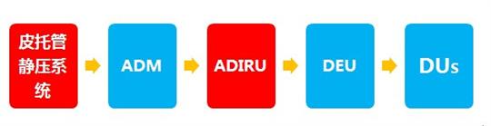 关于空速不可靠的探讨