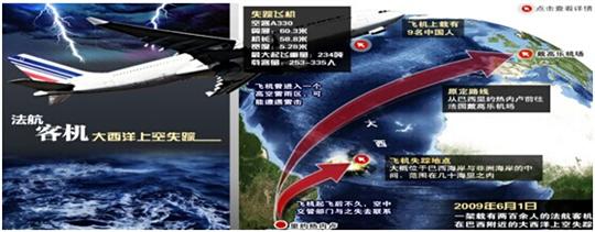 关于空速不可靠的探讨