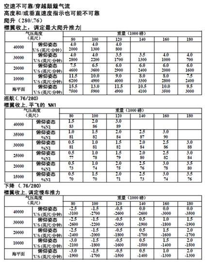 关于空速不可靠的探讨