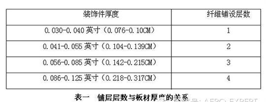 民航客机客舱塑料装饰件的维修工艺