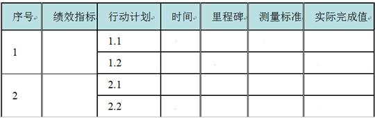 航空企业安全绩效管理的探索与思考