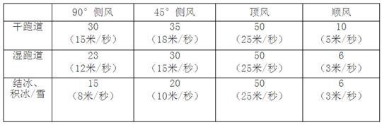 浅谈拉平着陆坡度大的危害