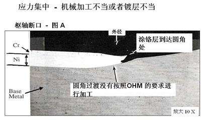 民用飞机起落架结构的维护和修理